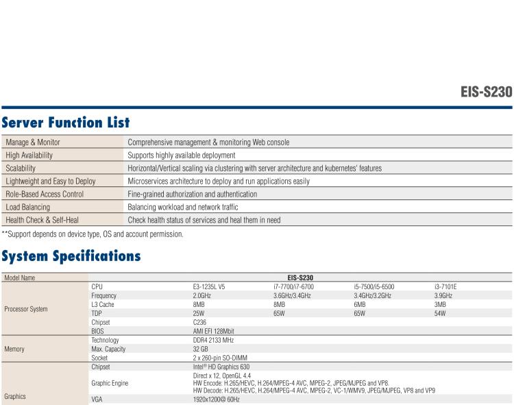 研華EIS-S230 研華 EIS-S230，邊緣計算系統服務器，支持Intel 第六代、第七代處理器，可選i3/i5/i7 Xeon CPU，DDR4 最高32GB，最多可支持4 x 2.5寸硬盤，具備豐富擴展接口 4 x LAN，4 x COM，8 x USB，2 x PCIE。產品生命周期長，穩定可靠。