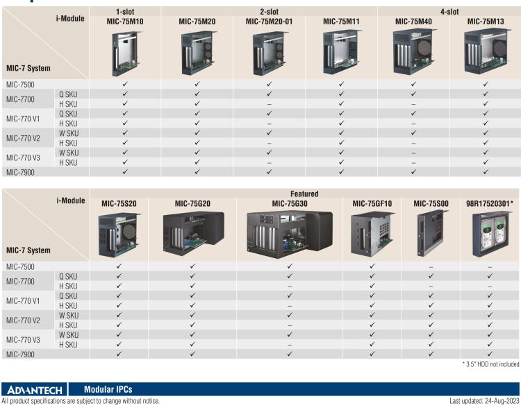 研華MIC-75M13 帶1個(gè)PCIe x16、3個(gè)PCI的4插槽擴(kuò)展i-Module