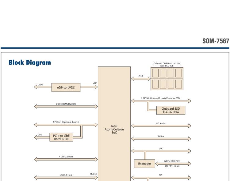 研華SOM-7567 Intel? Atom?/Celeron? 處理器，COM-Express Mini 模塊