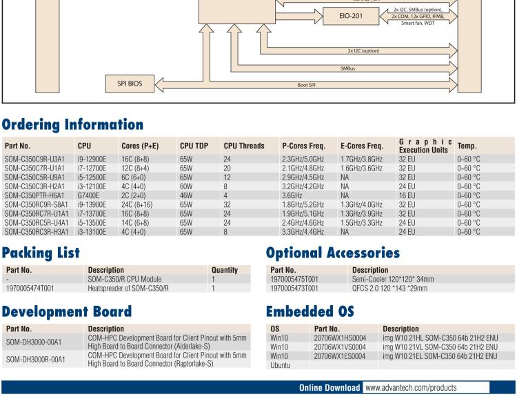 研華SOM-C350 Intel Alder Lake-S 可更換型 CPU，COM-HPC Client Size C 模塊
