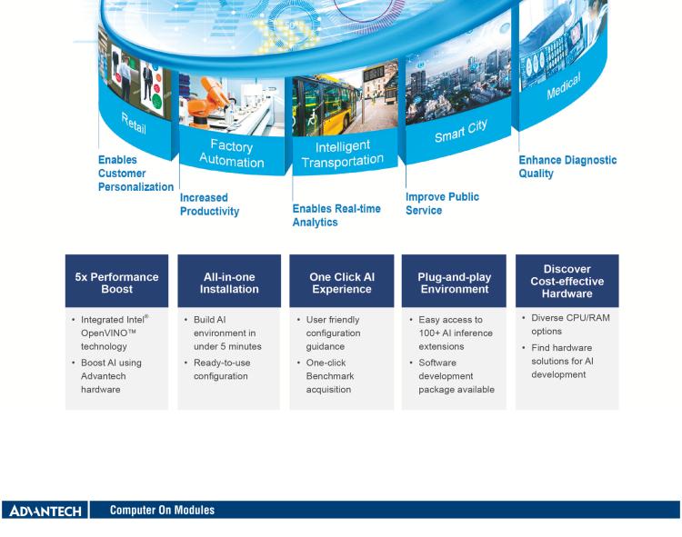 研華SOM-C350 Intel Alder Lake-S 可更換型 CPU，COM-HPC Client Size C 模塊