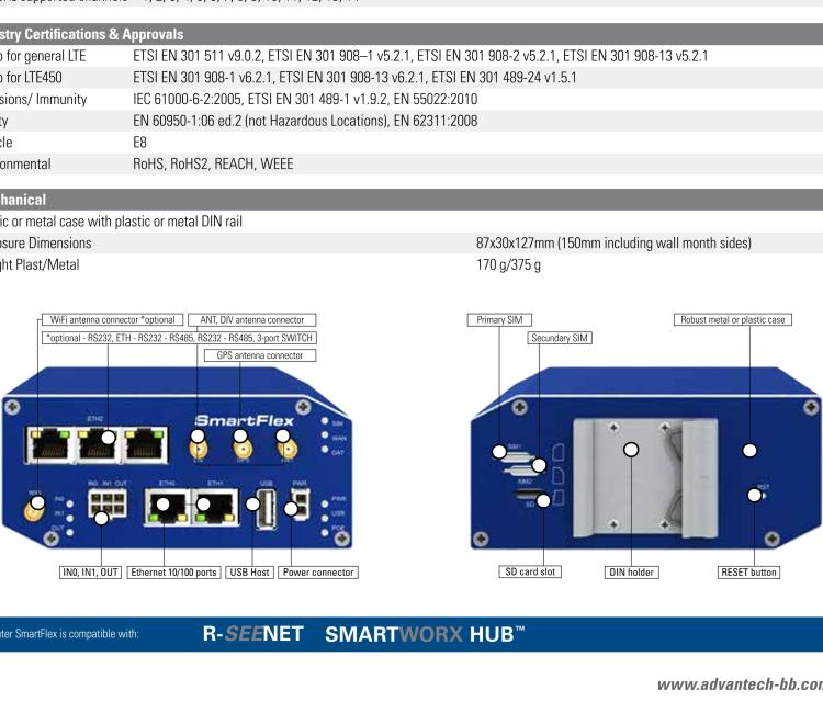 研華BB-SR30309125-SWH LTE 路由器、5E、USB、2I/O、SD、2S、PD、SL、Acc、SmartWorx Hub