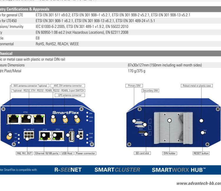 研華BB-SR30319125-SWH LTE 路由器、5E、USB、2I/O、SD、2S、帶 Wifi、PD、SL、Acc、SWH