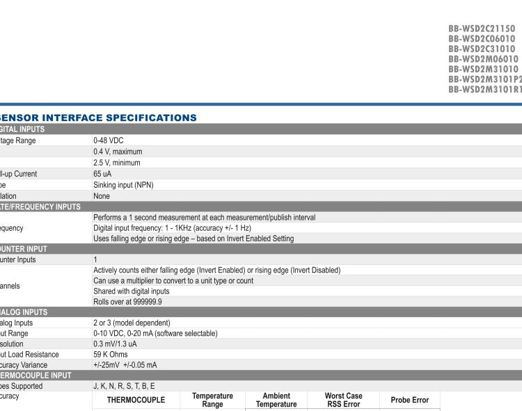 研華BB-WSD2C31010 Wzzard工業無線傳感器節點-導管（2代）