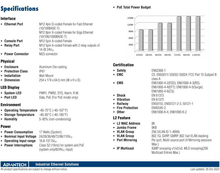 研華EKI-9516G-4GMPW EN50155 Managed PoE Ethernet Switch with 16GE(4bypass), 24-110VDC