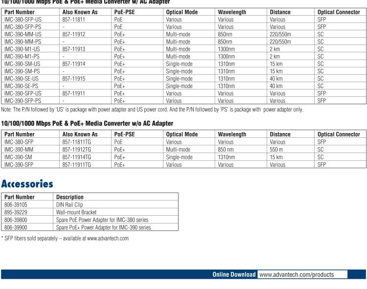 研華BB-857-11912 PoE+ Giga-MiniMc LFPT, 2TX/SX-MM850-SC