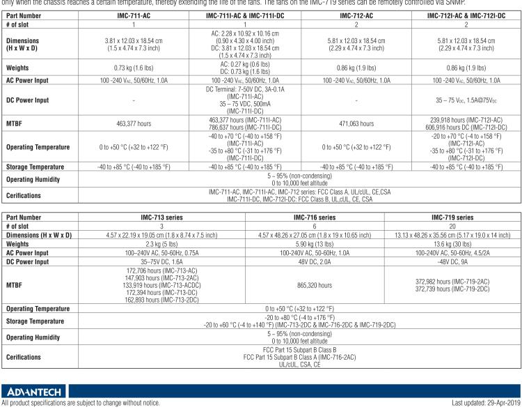 研華IMC-719-2AC 智能模塊化20插槽光電轉換器專用機箱，2交流電源，不帶電源線