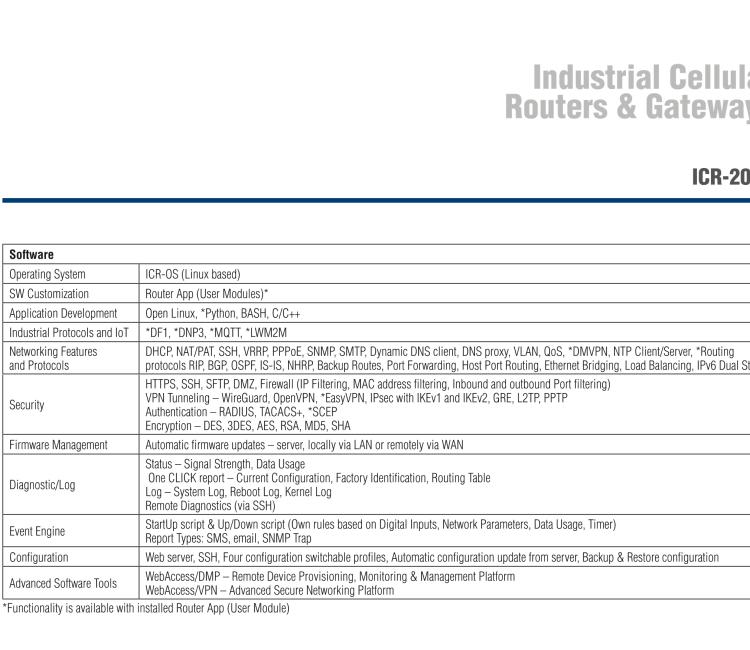 研華ICR-2031W ICR-2000, EMEA, 1x Ethernet, Wi-Fi, Metal, Without Accessories
