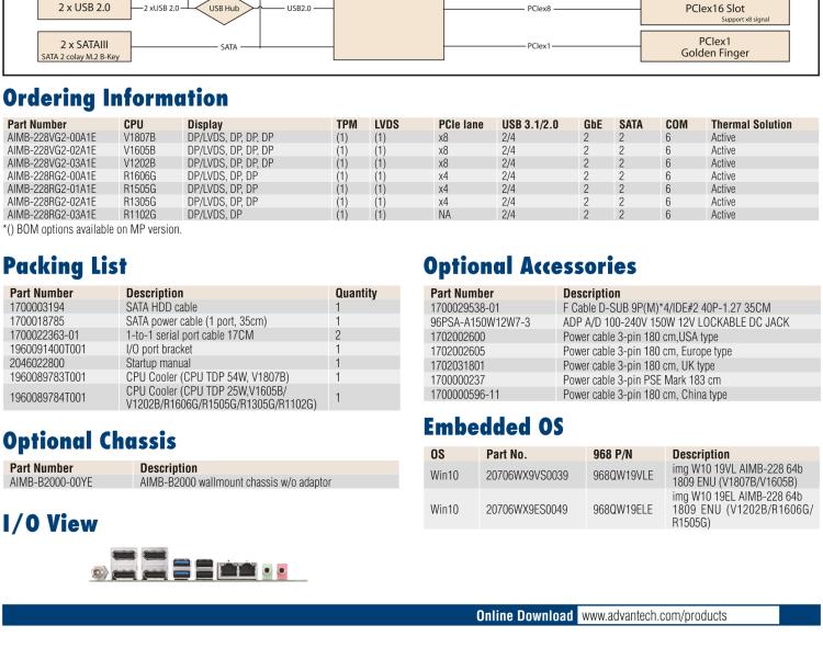 研華AIMB-228 板載AMD V系列/R系列處理器。超薄設(shè)計，支持寬壓，廣泛應用在圖像處理、醫(yī)療影像等行業(yè)上。