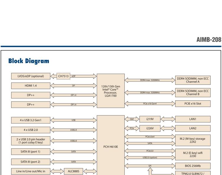 研華AIMB-208 適配Intel 第12/13代 Core i/奔騰系列處理器，搭載H110芯片組。高性價(jià)比，擁有豐富的擴(kuò)展接口，通用性強(qiáng)，穩(wěn)定可靠。