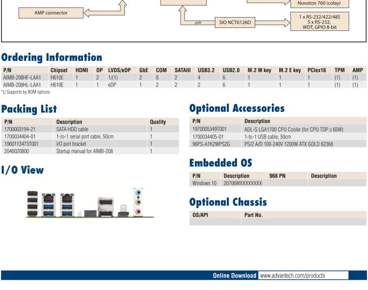 研華AIMB-208 適配Intel 第12/13代 Core i/奔騰系列處理器，搭載H110芯片組。高性價(jià)比，擁有豐富的擴(kuò)展接口，通用性強(qiáng)，穩(wěn)定可靠。