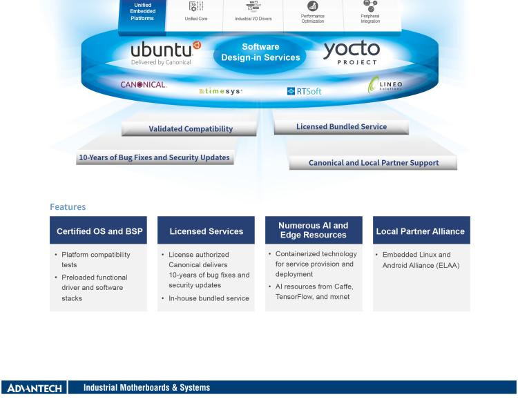 研華AIMB-522 適配AMD Ryzen? AM4 5000系列處理器，搭載X570芯片組。具有豐富接口，雙千兆網口和雙2.5GbE網口設計，用于自動化和人工智能圖像處理等高端行業。