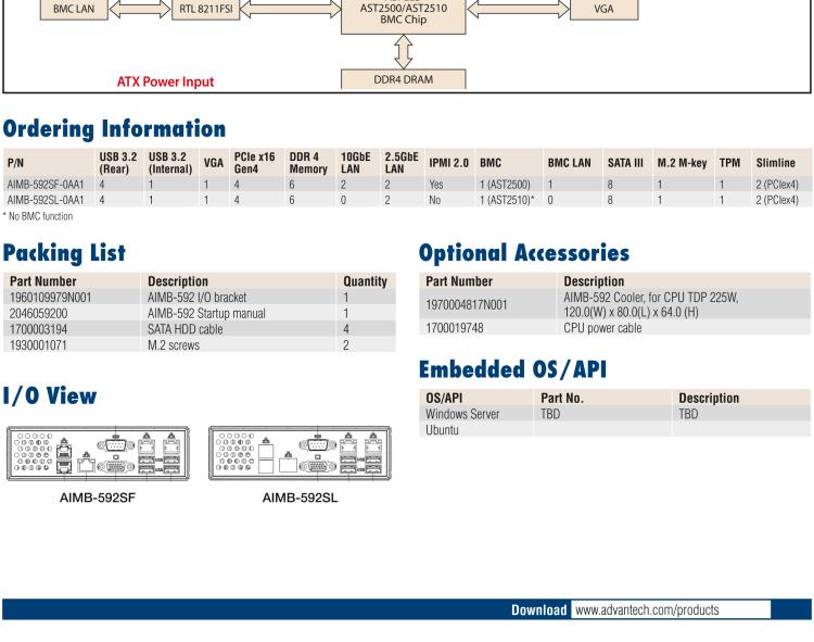 研華AIMB-592 適配AMD EPYC 7003系列處理器。性能達到服務器級別，4路PCIe x16滿足各類拓展需求，可做小型工作站、小型視覺圖像處理服務器使用。