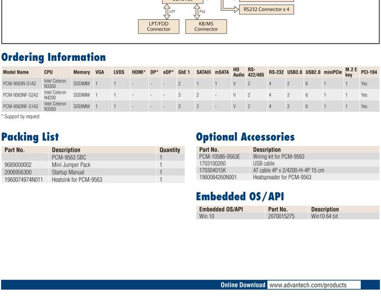 研華PCM-9563 英特爾第六代Atom?奔騰?/賽揚?/ Atom?處理器N4000，N3000系列，帶VGA / LVDS / HDMI的EBX/5.25寸主板，3 GbE，8 USB，1 SATA，音頻，1個miniPCIe，1 M.2 E kay，1 m.SATA，6個COM