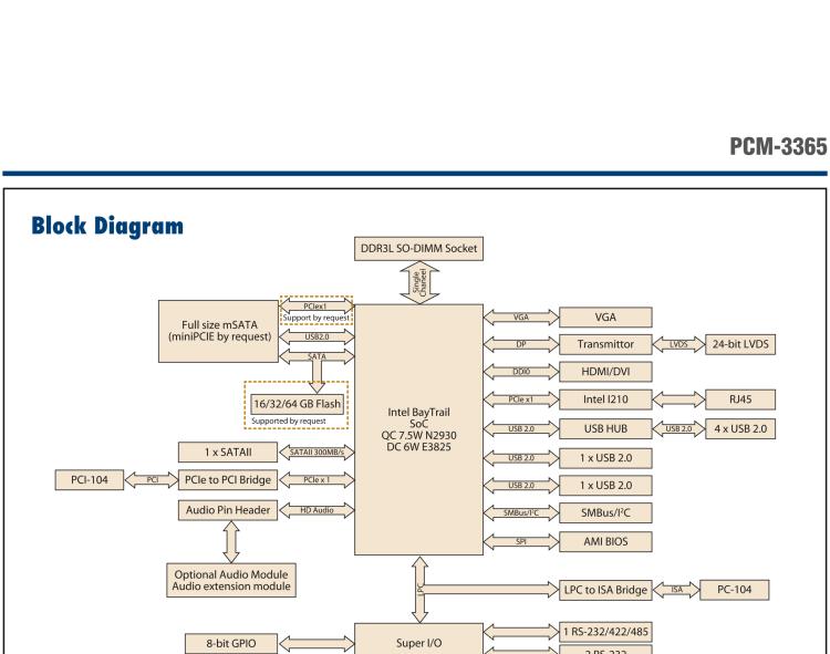 研華PCM-3365 英特爾第四代凌動?Atom?E3825 / E3845＆賽揚?N2930，PC / 104-Plus嵌入式主板，ISA，VGA，HDMI / DVI，LVDS，6 USB，mSATA或板載SSD