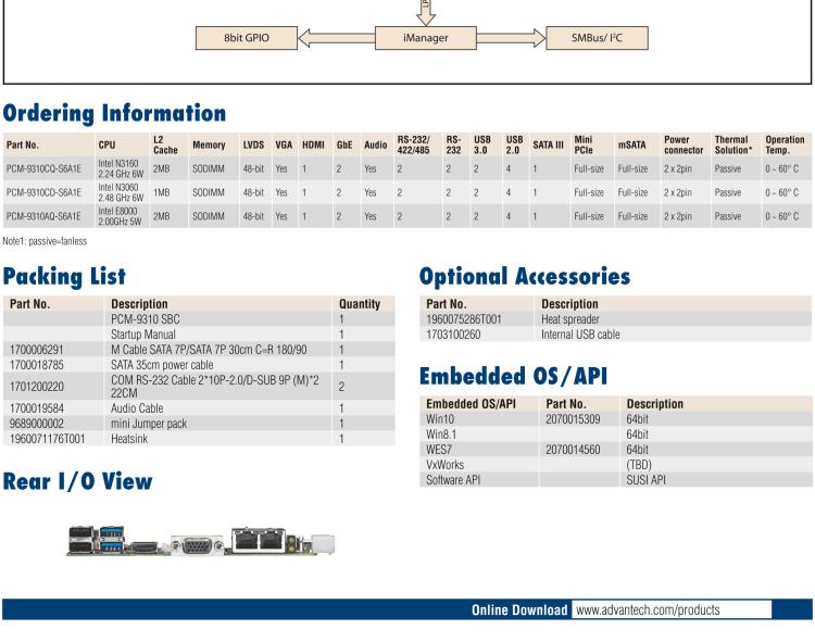 研華PCM-9310 英特爾第五代Atom?賽揚N3160 / N3060 SoC，Intel?Atom E8000 SoC，3.5寸單板電腦，DDR3L，VGA，HDMI，48位LVDS，2GbE，Mini PCIe，mSATA，SUSI API