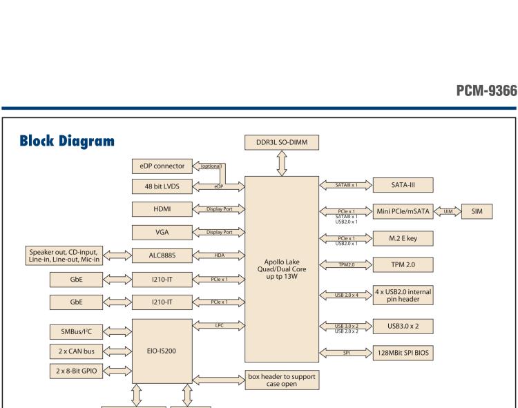 研華PCM-9366 Intel 第六代Atom?奔騰N4200賽揚N3350，3.5寸單板電腦