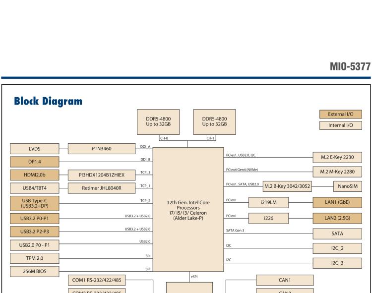 研華MIO-5377 第12代 Intel Core i7/ i5/ i3 P系列，3.5"單板電腦， 高達12 核心，TDP 28/15W