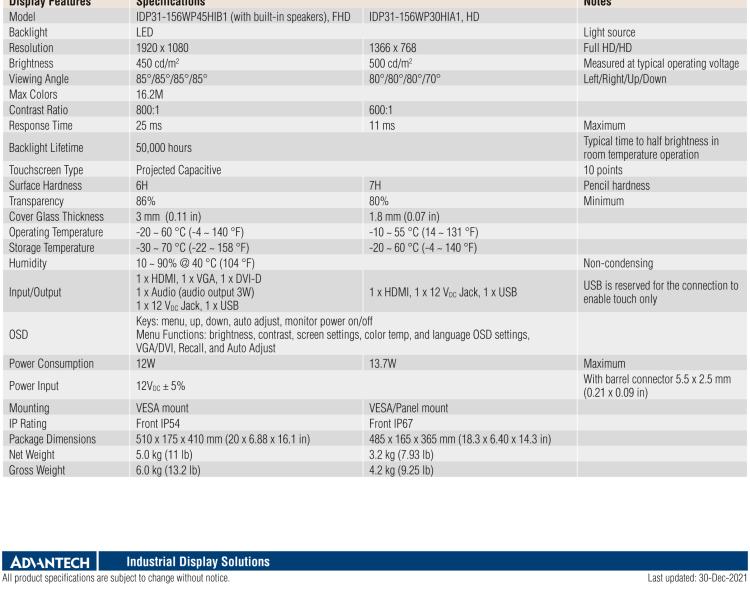 研華IDP31-156W 15.6英寸100％工業(yè)級純平觸摸顯示器。超薄外形，圓滑的光角和堅固的玻璃面板，完全具有現(xiàn)代感。