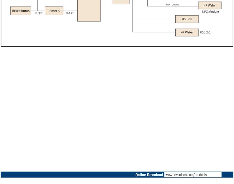 研華WISE-3240 研華EPD電子紙專用工業網關，以太網、 WIFI（AP）、Zigbee，專為智能城市、工業4.1應用而設計。