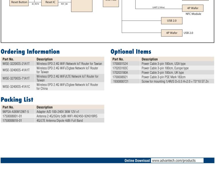 研華WISE-3220 研華EPD電子紙專用工業(yè)網(wǎng)關(guān)，以太網(wǎng)、 WIFI（AP），專為智能城市、工業(yè)4.0應(yīng)用而設(shè)計(jì)。