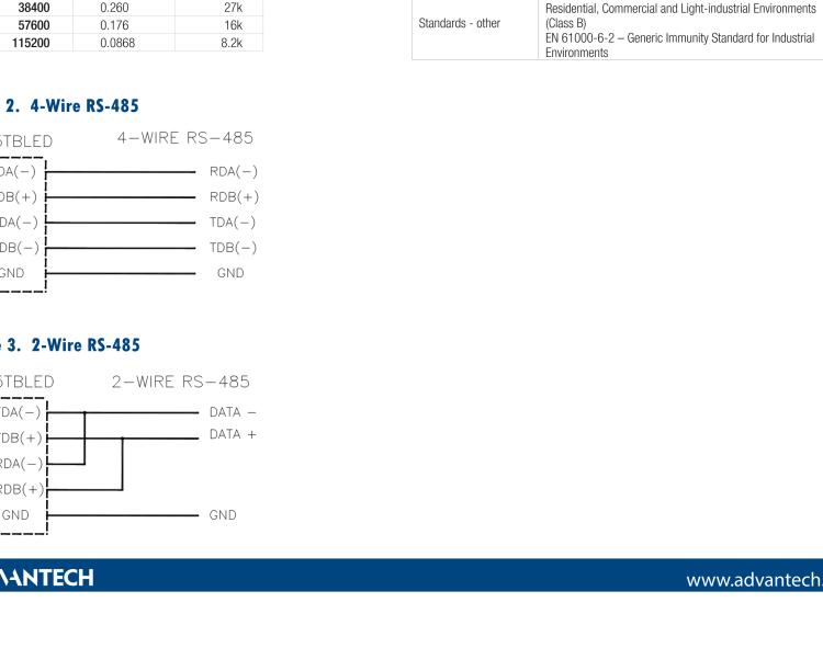 研華BB-485TBLED 串口轉換器，RS-232 DB25 母頭至RS-485 TB