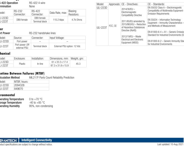 研華BB-422PP9R ULI-223D RS-232至RS-422轉換器，端口供電，DB9母頭連接器