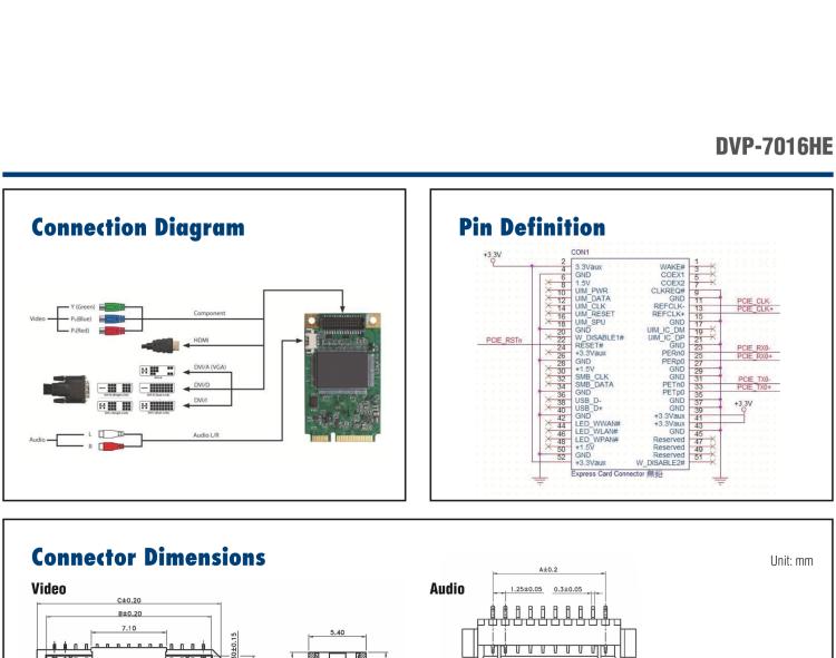 研華DVP-7016HE 1-ch Full HD H.264 MiniPCIe Video Capture Card with SDK