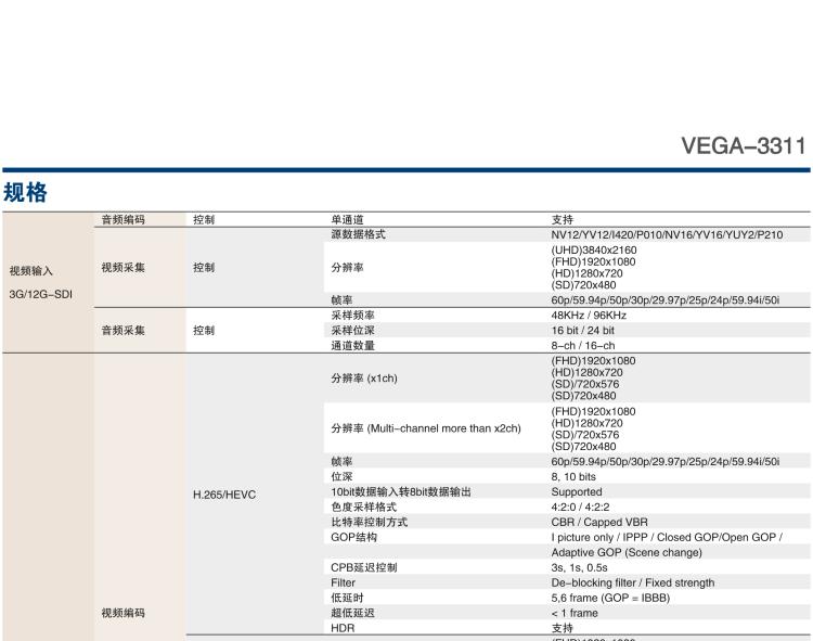 研華VEGA-3311 4K HEVC /H.264廣播級(jí)實(shí)時(shí)視頻編轉(zhuǎn)碼卡